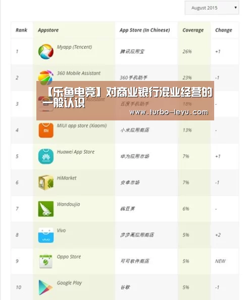 【乐鱼电竞】对商业银行混业经营的一般认识(图1) 乐鱼电竞