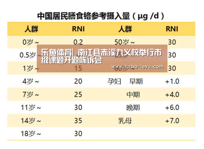 乐鱼体育|
南江县赤溪九义校举行市级课题开题陈诉会(图3) 乐鱼